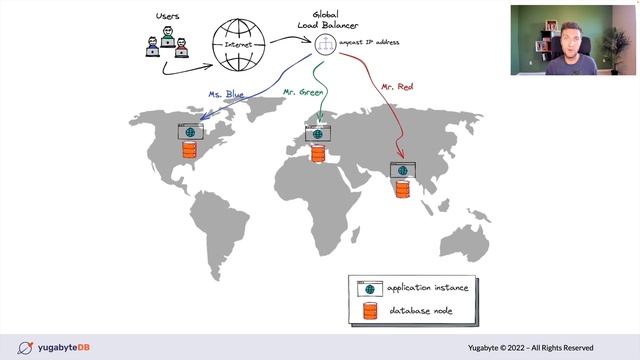 How Geo-Distributed Apps Use Global Cloud Infra for Speed and Compliance - Denis Magda, Yugabyte смотреть онлайн