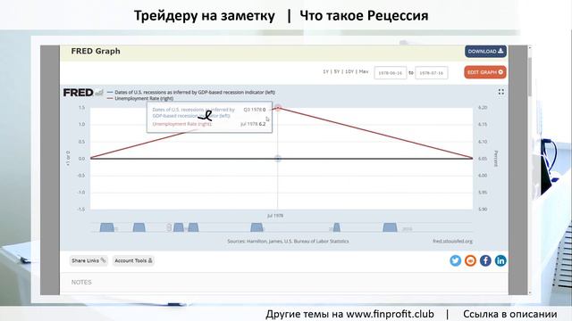 Что такое Рецессия | Трейдеру на заметку смотреть онлайн