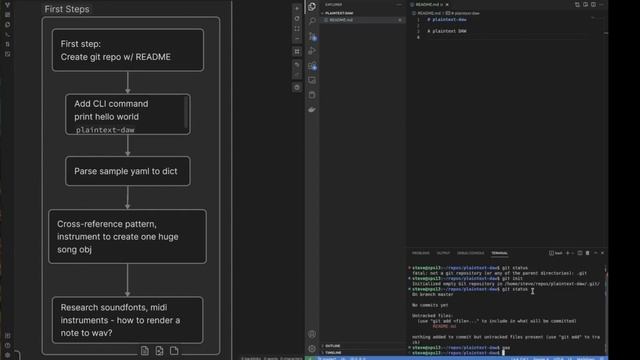 Let's change music FOREVER - Coding a Plaintext DAW 1 смотреть онлайн