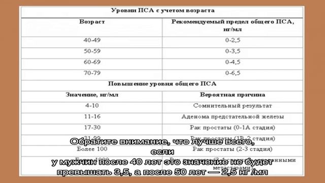Норма ПСА в крови у мужчин старше 50 лет, по возрасту: значение