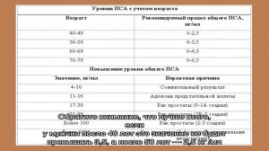 Норма ПСА в крови у мужчин старше 50 лет, по возрасту: значение