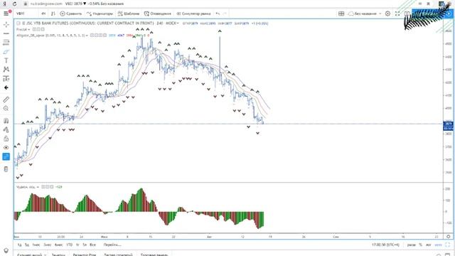 Анализ рынков ФОРТС, FOREX смотреть онлайн