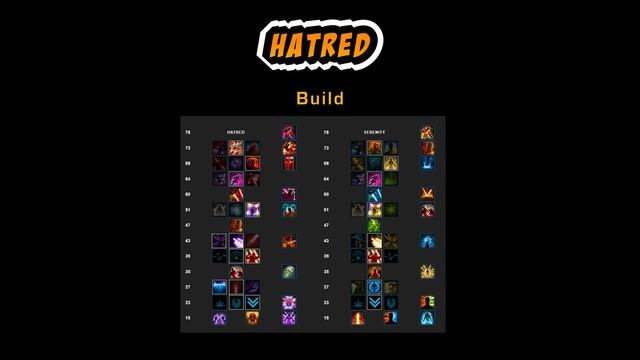 Hatred / Serenity PVP Guide | SWTOR Patch 7.3 2023 смотреть онлайн