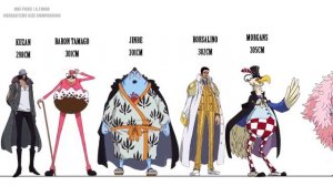 One Piece Characters Size Comparison (Over 360+) | Whole Wano Arc