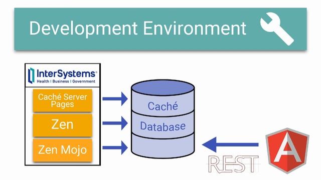Getting Started With Caché: Introduction and Architecture смотреть онлайн