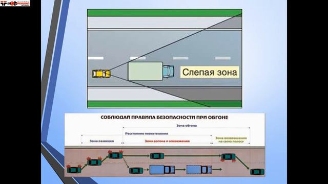 Обгон, встречный разъезд смотреть онлайн