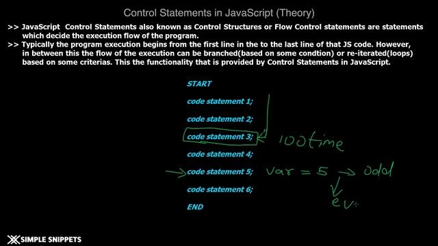 9 - Control Statements in JavaScript | Conditional Control Statements & Looping Control Statements смотреть онлайн