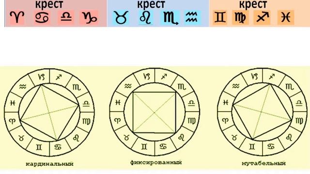 Урок№2 Из чего состоят знаки Зодиака смотреть онлайн