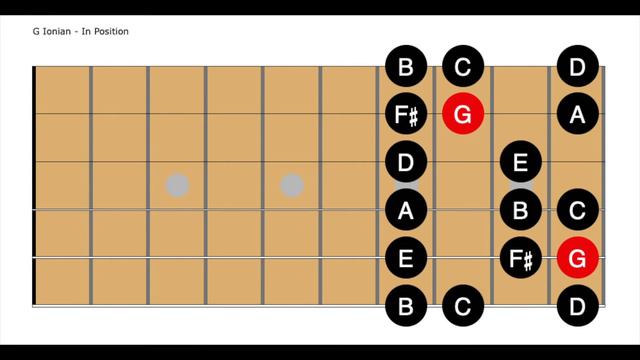 G Ionian Backing Track | Guitar Workout | Modes & Scales смотреть онлайн