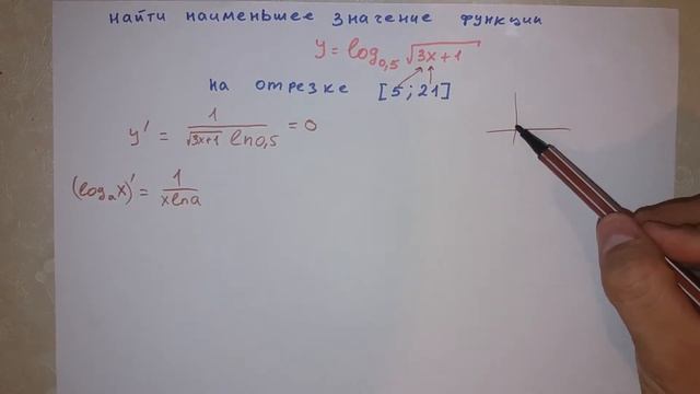 ЕГЭ. Математика. Профиль. Задание 12. Наименьшее значение логарифмической функции. смотреть онлайн