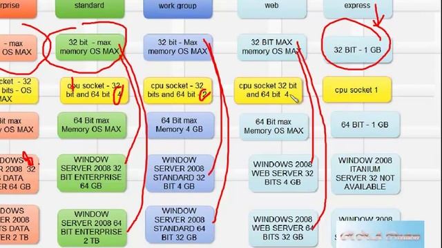 SQL SERVER 2008 MEMORY AND CPU смотреть онлайн
