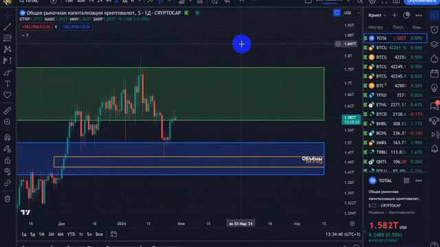 КАК НАДО действовать и что ИНТЕРЕСНОГО приготовила нам предстоящая неделя!