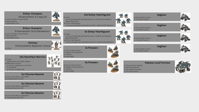 Leagues of Votann Competitive List Analysis Ep4 смотреть онлайн