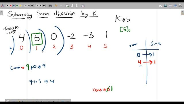 Subarray Sums Divisible by K | leetcode 974 | Hindi смотреть онлайн