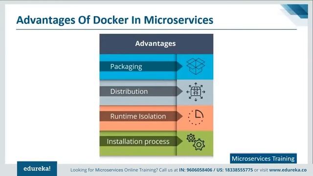 Microservices Training | Microservices Docker Example | Microservices Tutorial | Edureka Rewind - смотреть онлайн