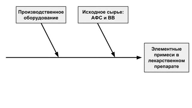 Источники элементных примесей смотреть онлайн