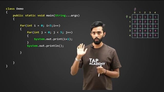 How to Solve Any Pattern Program in JAVA? | Complete Concept Explanation смотреть онлайн