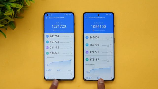 OnePlus 11 Vs OnePlus 11R Performance Test - CPU Throttling, AnTuTu, Storage Test, Geekbench