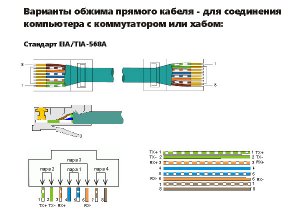 Обжим разъема 8P8C (RJ45) сетевого кабеля (витая пара) по стандарту EIA/TIA -568B