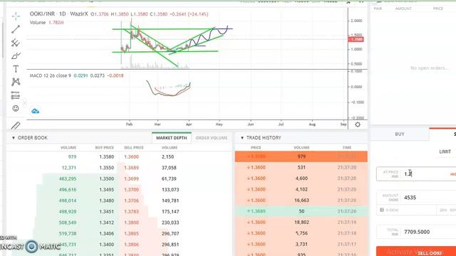 OOKI Coin Chart Analysis  | OOKI Coin UPDATES | OOKI Coin | DGB Coin New Updates | DGB Coin Analysi
