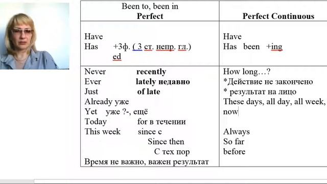 Spotlight Unit 2 page 40 Progress Check смотреть онлайн