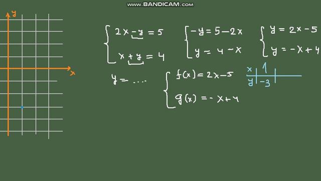 Графический способ решения систем уравнений смотреть онлайн