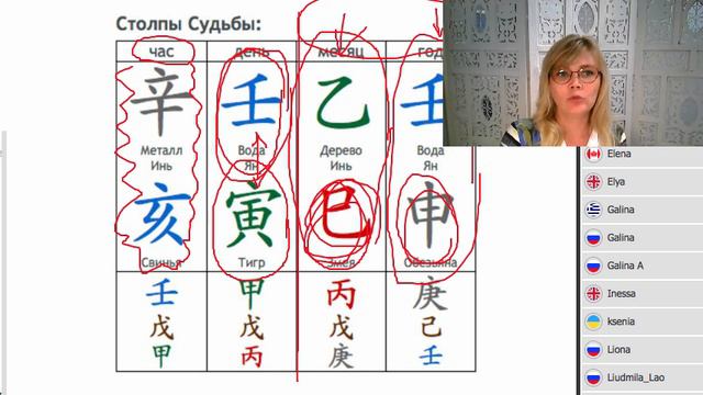 СЕКРЕТЫ супружеского дома в астрологической карте. смотреть онлайн