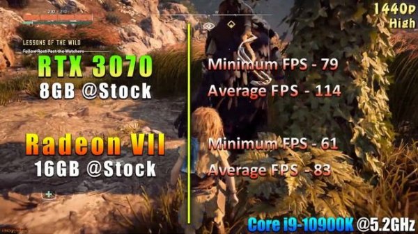 RTX 3070 8GB vs Radeon VII 16GB | PC Gameplay Benchmark Test