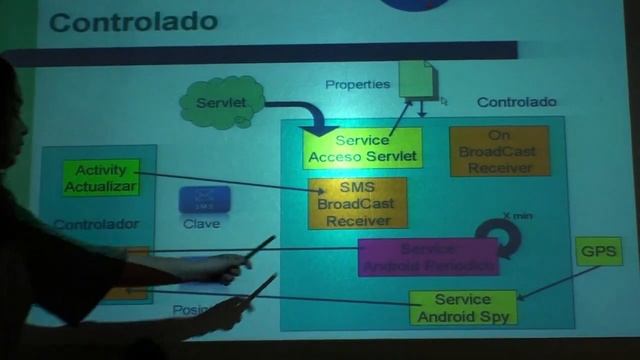 MasterInftel: Modulo Java para Moviles- Android (2009-10) смотреть онлайн