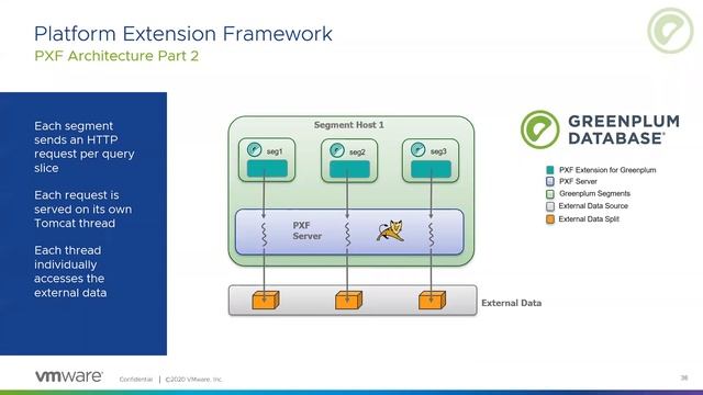 Federated Analytics: PXF: The Query Federation Engine for the Modern Enterprise смотреть онлайн