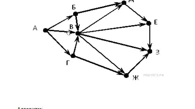 Информатика ЕГЭ 2017. Задание 15. Количество путей (14 и 56). смотреть онлайн