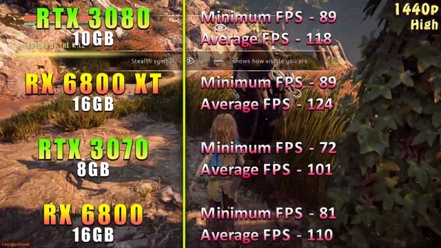 RTX 3080 10GB Vs RX 6800 XT Vs RTX 3070 Vs RX 6800 | PC Gaming Tested