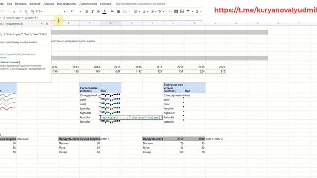 Спарклайны в гугл-таблице(sparkline google sheets) смотреть онлайн