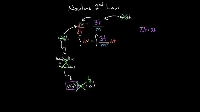 Differential equations and Newton's 2nd law смотреть онлайн