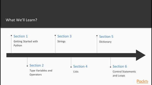 Learning Python : The Course Overview | packtpub.com смотреть онлайн