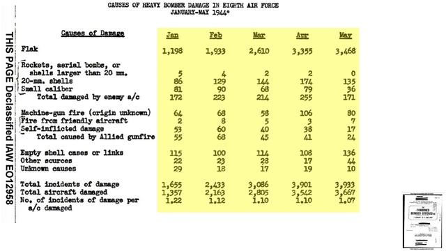 How Common was Friendly Fire Among Bombers in WWII? смотреть онлайн