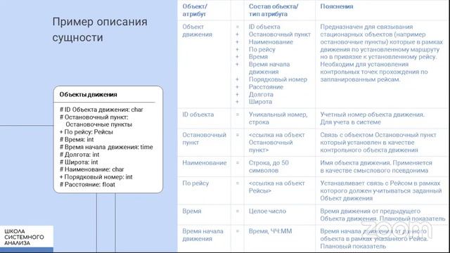 Евгений Галактионов. Отчёты, как источник функциональных требований и проектных решений смотреть онлайн