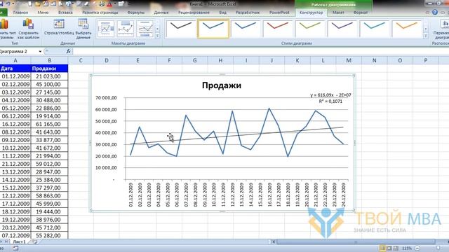 Excel Создание динамических таблиц и графиков смотреть онлайн