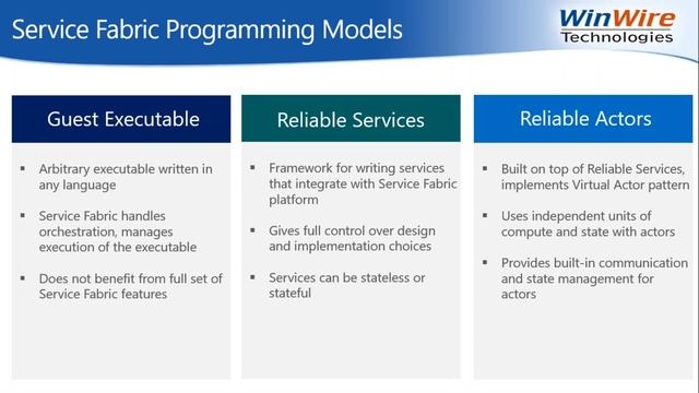 Azure Service Fabric смотреть онлайн