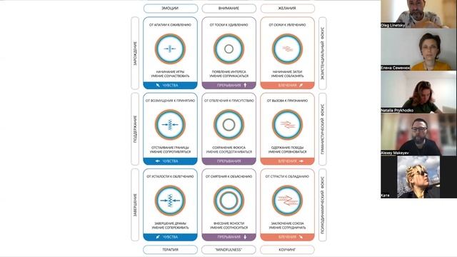 9 типов событий. Фрагмент вебинара "Стратегии целостности". смотреть онлайн