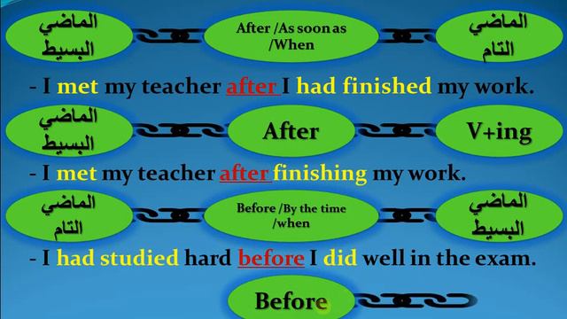 زمن الماضي التام (the past perfect tense) смотреть онлайн