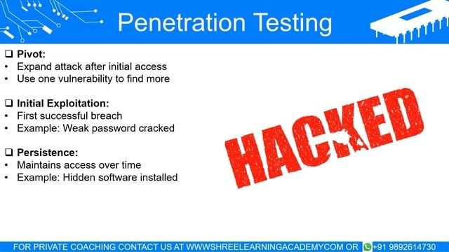 Penetration Testing for Complete Beginners: The Art of Ethical Hacking смотреть онлайн