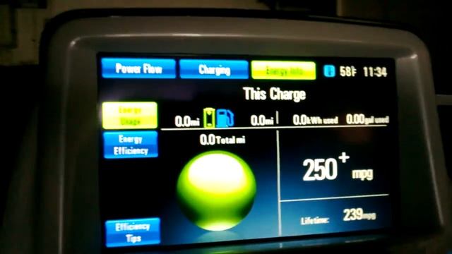 Chevrolet Volt - Stats for January 14, 2014 смотреть онлайн