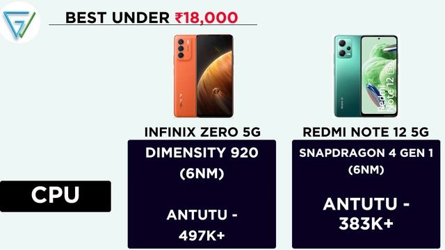 ? Infinix Zero 5G 2023 vs Redmi Note 12 5G |⚡ Best 5G Smartphone Under ₹18,000 смотреть онлайн