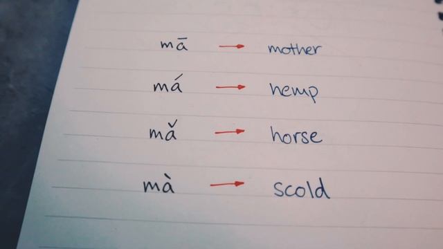 How to start learning Chinese смотреть онлайн