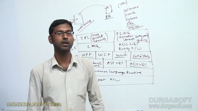 .Net Tutorial || Architecture of .Net Framework introduction by Vijay krishna смотреть онлайн