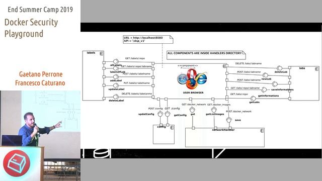Docker Security Playground -Gaetano Perrone, Francesco Caturano смотреть онлайн