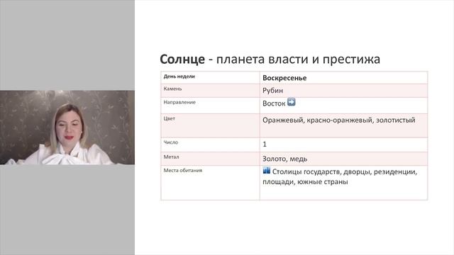 Солнце в астрологии - значение Солнца в натальной карте. Планеты Джйотиш. Ведическая астрология смотреть онлайн