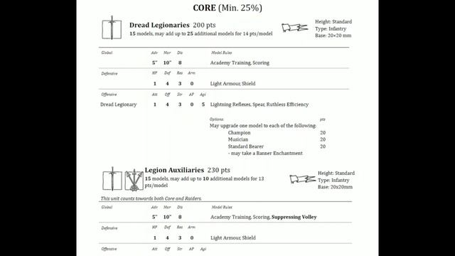 The 9th Age Dread Elves **NEW BOOK RELEASE** Army Book Review PTG - 10 Dec смотреть онлайн