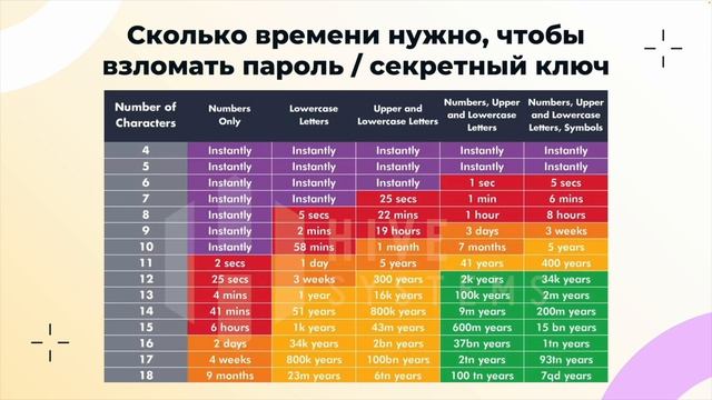 Безопасность в криптовалютах: шифрование, приватные и публичные ключи | Урок для начинающих смотреть онлайн